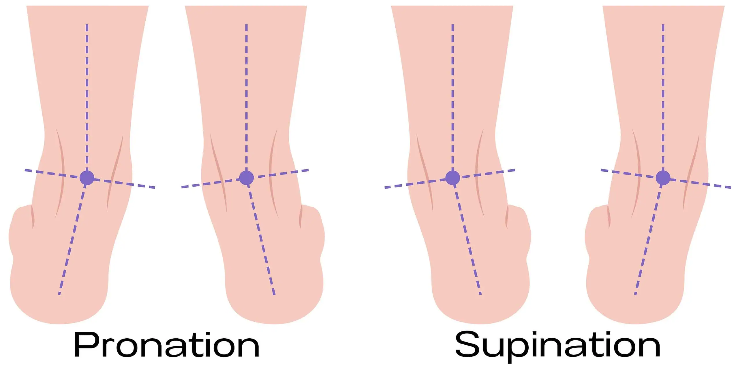 Pronation og supination i fødderne