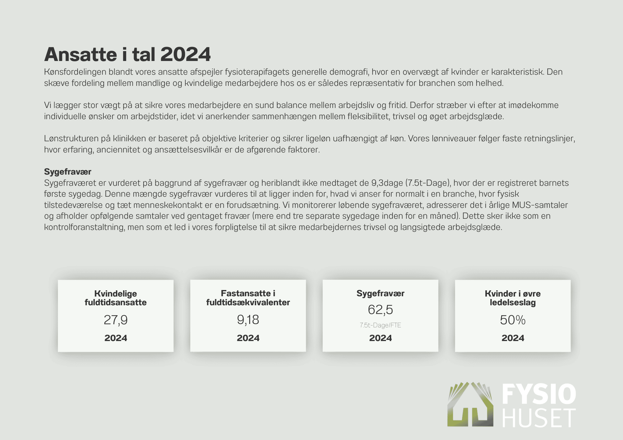 ESG rapport hos FysioHuset Skanderborg